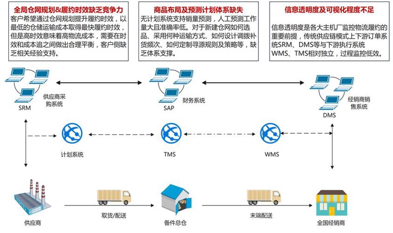 湖南的物流新视界：第三方物流如何改变你的生活