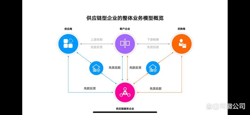 供应链管理：构建现代商业的生命线